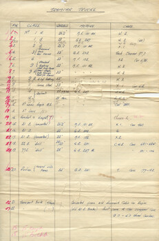 Image of page 1 of list