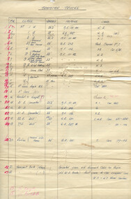 Image of page 1 of list