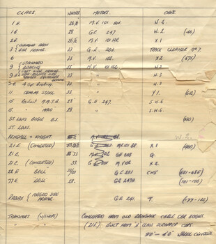 Image of page 2 of list