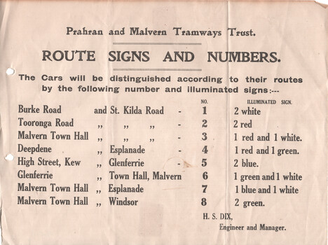 A historical document from the Prahran and Malvern Tramways Trust lists route signs and numbers. It details various routes with corresponding illuminated sign colors and number of lights.