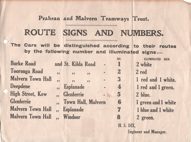 A historical document from the Prahran and Malvern Tramways Trust lists route signs and numbers. It details various routes with corresponding illuminated sign colors and number of lights.
