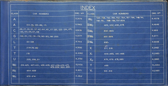 "Types of electric cars" - index