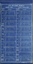 "Types of electric cars" - list of step heights