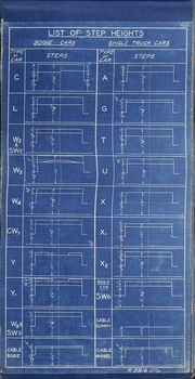 "Types of electric cars" - list of step heights