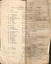 List of candidates for position of treasurer