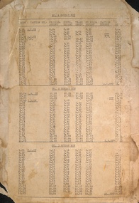 A faded, worn paper with columns of text and numbers, with a schedule or timetable, with headings like "NO. 1 SUNDAY RUN," "NO. 2 SUNDAY RUN," and "NO. 3 SUNDAY RUN."