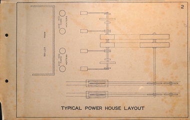 Drawing - Appendices to report - set of 24, William Pollock, "The Melbourne Cable Tramway System", 1890s to 1930s
