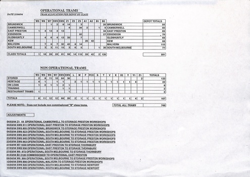 Table showing operational and non-operational tram allocations by depot and class, with adjustment notes.