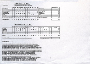 Table showing operational and non-operational tram allocations by depot and class, with adjustment notes.