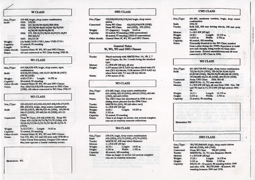Table listing specifications for various tram classes, including W, SW2, CW1, W1, W2, W3, W4, WS1, and SW5.