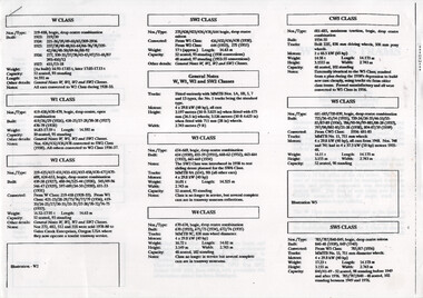 Table listing specifications for various tram classes, including W, SW2, CW1, W1, W2, W3, W4, WS1, and SW5.