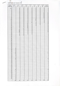 A scanned document displays a table with columns labeled "CLASS", "CLASS A1", "CLASS A2", "CLASS A3", "CLASS B1", "CLASS B2", and "CLASS B3", and a column for "INDEX" numbered 1 through 75. Each cell contains a number, likely representing years in service.