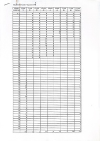 A scanned document displays a table with columns labeled "CLASS", "CLASS A1", "CLASS A2", "CLASS A3", "CLASS B1", "CLASS B2", and "CLASS B3", and a column for "INDEX" numbered 1 through 75. Each cell contains a number, likely representing years in service.