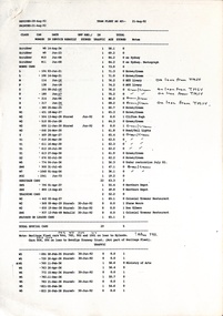 A printed document showing a list of trams, date in service and other details of Melbourne trams in 1992.