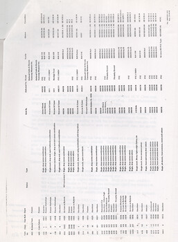 Associated table for the letter
