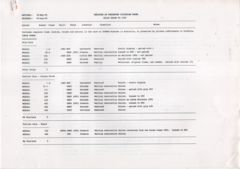 Document detailing a collection of vintage trams, including Grip-Cars and Trailer Cars, with their descriptions and restoration status.