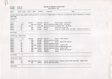 Document detailing a collection of vintage trams, including Grip-Cars and Trailer Cars, with their descriptions and restoration status.