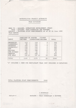 Memorandum from Metropolitan Transit Authority, Tram Division, to Manager, Operations Development (Tram) regarding suburban platform staff requirements as of 25th June 1989, including a table listing depots, drivers, conductors/sellers, and total staff numbers.