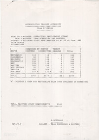Memorandum from Metropolitan Transit Authority, Tram Division, to Manager, Operations Development (Tram) regarding suburban platform staff requirements as of 25th June 1989, including a table listing depots, drivers, conductors/sellers, and total staff numbers.