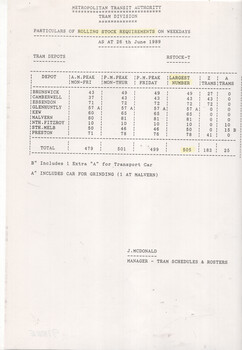 Table titled "Particulars of Rolling Stock Requirements on Weekdays" from the Metropolitan Transit Authority, Tram Division, dated 20th June 1969, listing tram depots and their rolling stock requirements for AM Peak, PM Peak, and P.P. Peak on weekdays, with totals and signature at the bottom of J Mc Donald Manager Tram Schedules and rosters.