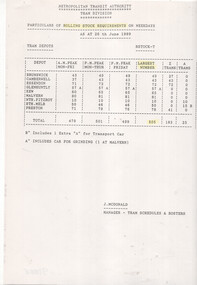 Table titled "Particulars of Rolling Stock Requirements on Weekdays" from the Metropolitan Transit Authority, Tram Division, dated 20th June 1969, listing tram depots and their rolling stock requirements for AM Peak, PM Peak, and P.P. Peak on weekdays, with totals and signature at the bottom of J Mc Donald Manager Tram Schedules and rosters.