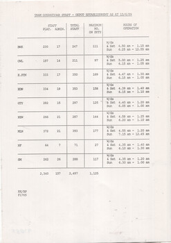 Table titled "Tram operations staff - depot establishment"
