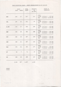 Table titled "Tram operations staff - depot establishment"