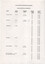 Table showing information for each tram route - length, length of reserved track, running times and average speed.