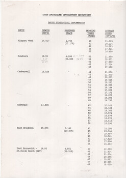 Table showing information for each tram route - length, length of reserved track, running times and average speed.