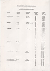 Table showing information for each tram route - length, length of reserved track, running times and average speed.