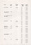 Table showing information for each tram route - length, length of reserved track, running times and average speed.