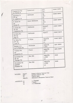 Table titled "Historic Tram Shelters" listing locations, municipalities, builder dates, and types of heritage tram shelters to be restored in Melbourne.