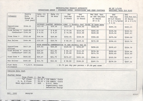 Table detailing standard rates for supervisory and crew castings for the Metropolitan Transit Authority, including weekly rates, hourly rates for different shifts, and overtime calculations for various roles such as Operations Officer, Team Driver, Conductor, and Bus Driver.