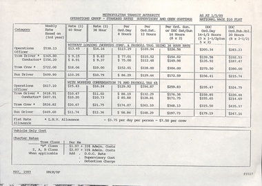 Table detailing standard rates for supervisory and crew castings for the Metropolitan Transit Authority, including weekly rates, hourly rates for different shifts, and overtime calculations for various roles such as Operations Officer, Team Driver, Conductor, and Bus Driver.