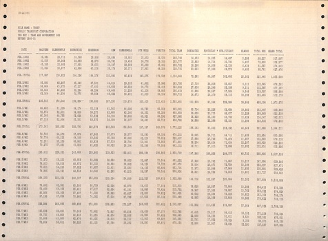 "Revenue 1990-1991 - for each week and depot"
