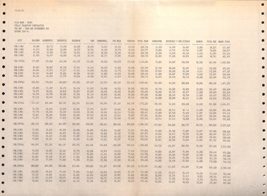 "Revenue 1990-1991 - for each week and depot"