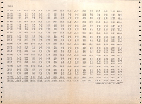 "Revenue 1990-1991 - for each week and depot"