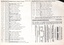 List of "Duplication dates of Melbourne's electric tramways"