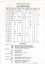 Table showing details of Melbourne tramcars, including build date, type, owner, and notes, with a section for builder and color scheme information.