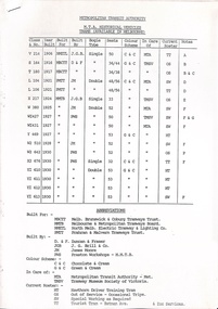 Table showing details of Melbourne tramcars, including build date, type, owner, and notes, with a section for builder and color scheme information.