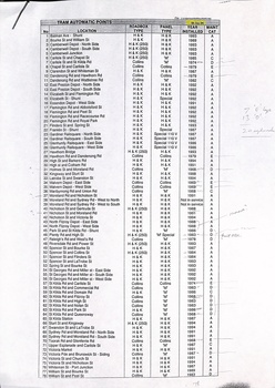 A scanned document titled "THIRD AUTOMATIC POINTS" containing a table with columns for "No", "LOCATION", "REMARKS", "ROUTE", "YEAR", and "RATING" detailing various locations and their associated information.