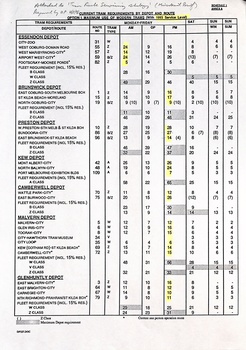 List by depot and route, listing fleet requirements, at different times of day for various routes and depots.