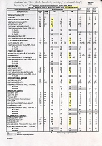 List by depot and route, listing fleet requirements, at different times of day for various routes and depots.