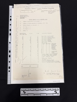 Foolscap copy of a typed Australian Army Nursing Service internal report with numbers of nurses located at various Australian General Hospitals and other facilities within Australia.  Document has information on the source along the left hand edge.