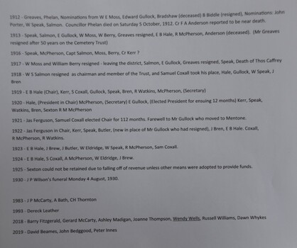 Page 2 of a listing of Buninyong Cemetery Trust members from 1867 to 2019.