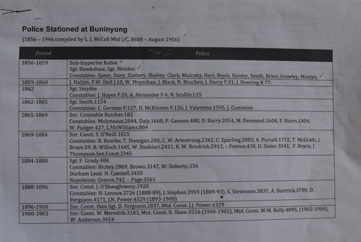Lising of police officers in Buninyong 1856-1903