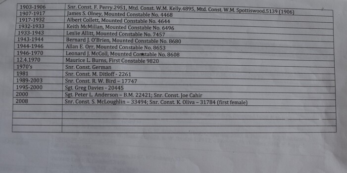 P.2 of list of police from 1903-2008
