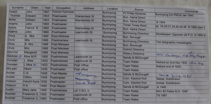 First page of data extracted from the Source List Database compiled by Neil McCracken.