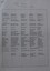First page of list of Buninyong Shire placenames. 