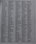 Sample page of Buninyong Shire Placenames lists.